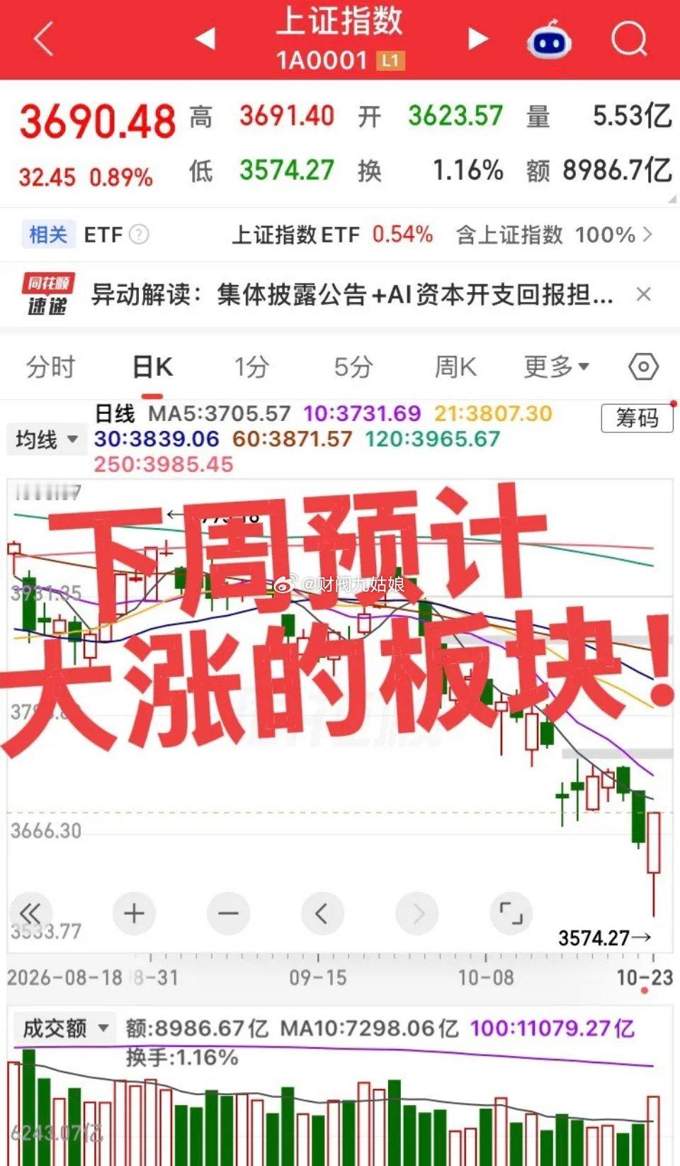 下周预计大涨的板块！第一个板块，半导体、存储、光模块、CPO、算力硬件 周五资金
