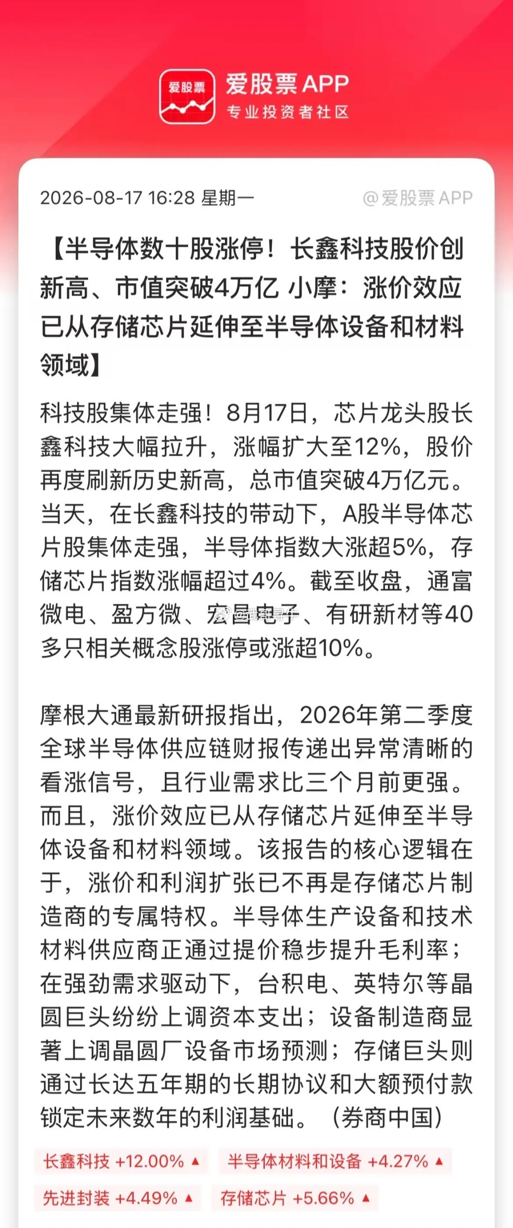 今天长鑫科技暴涨12%，股价最高冲到61.8元，创上市以来新高。收盘市值4.18