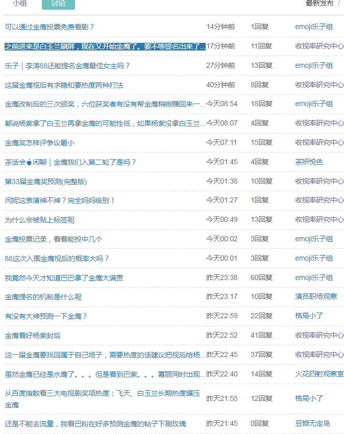 金鹰又开始了，流量丝又开始在豆瓣炒作了，炒完白玉兰炒金鹰，剧是一点不看的，天天就