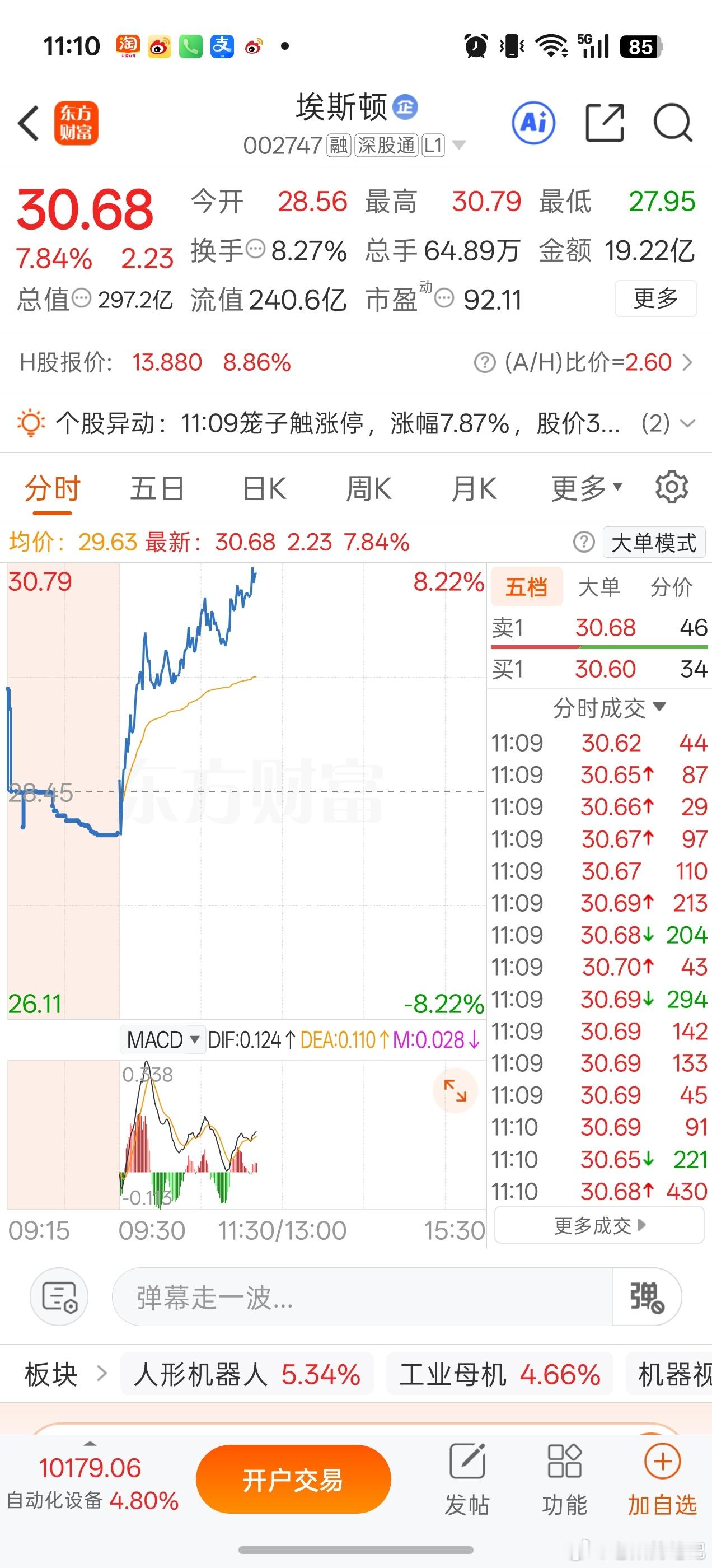 板块那么强，不要墨迹能不能一口作气[嘻嘻]A股[超话] ​​​