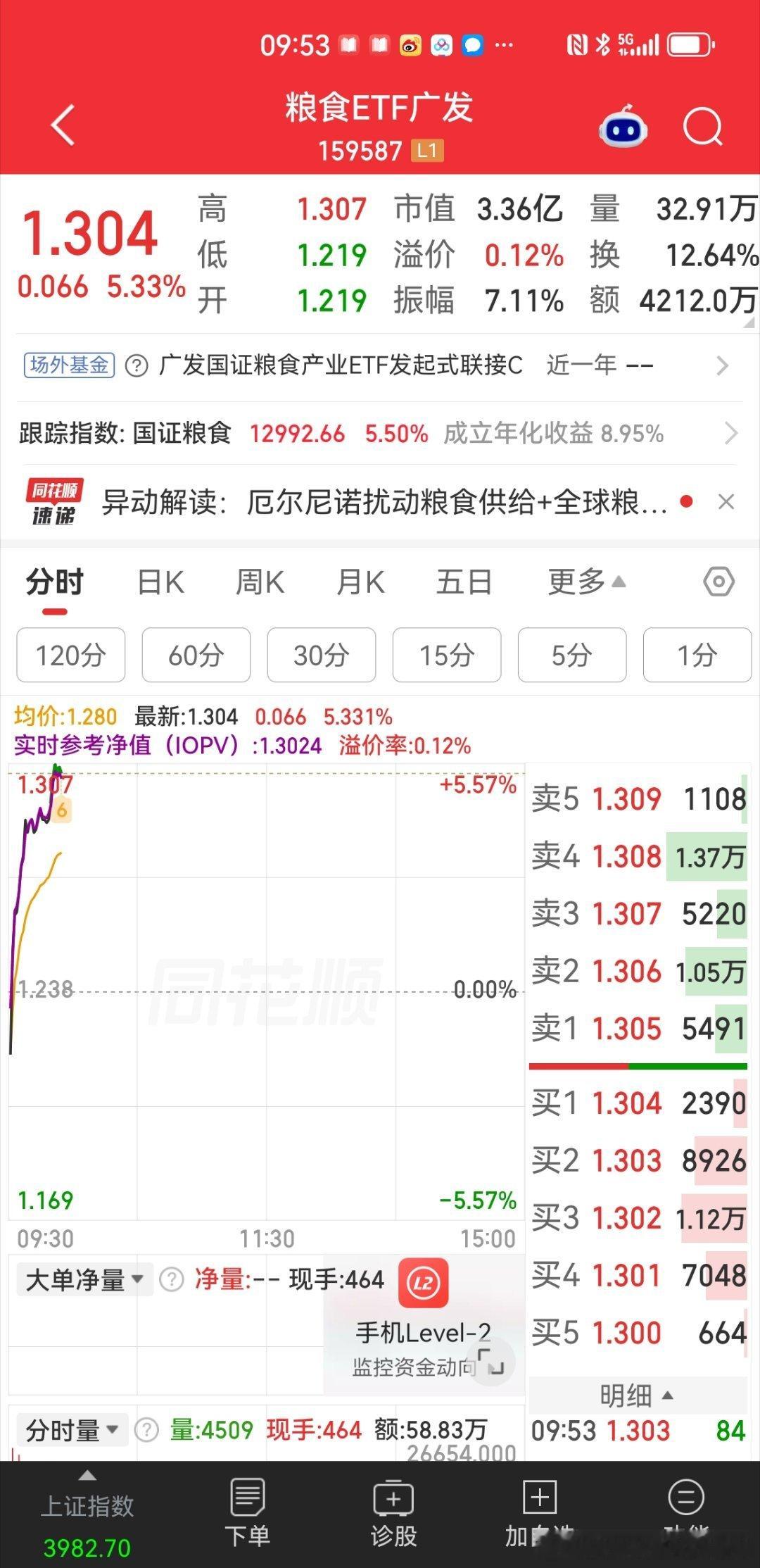 真猛啊 ​​​