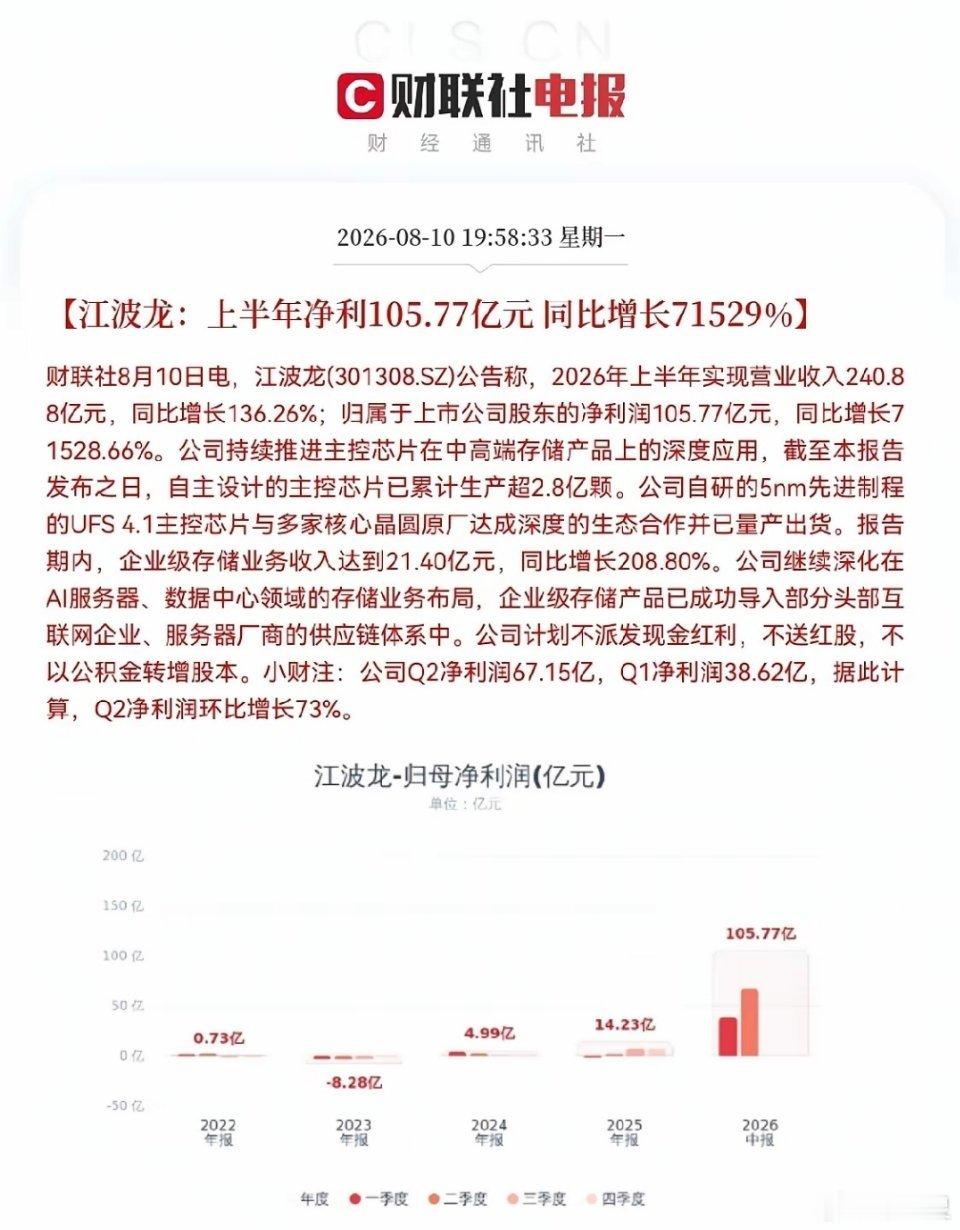 明天存储芯片真的要疯狂了明天存储板块要起飞？是的，明天真要飞了，看看江波龙这份半