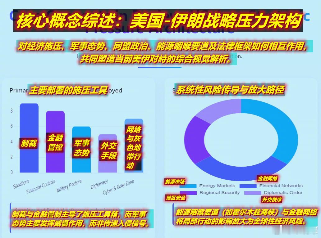 从外媒做的美伊对峙博弈的分析框架看，这一对峙博弈是多元素持续互动的过程，军事元素