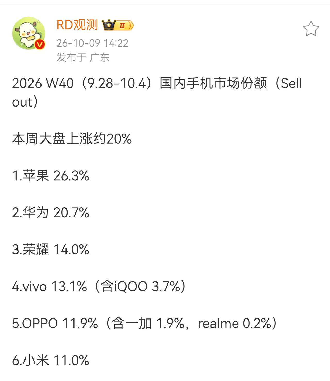 荣耀也上来了，不容易啊。magic9系列确实不错，这个月还有Win2和荣耀小平板