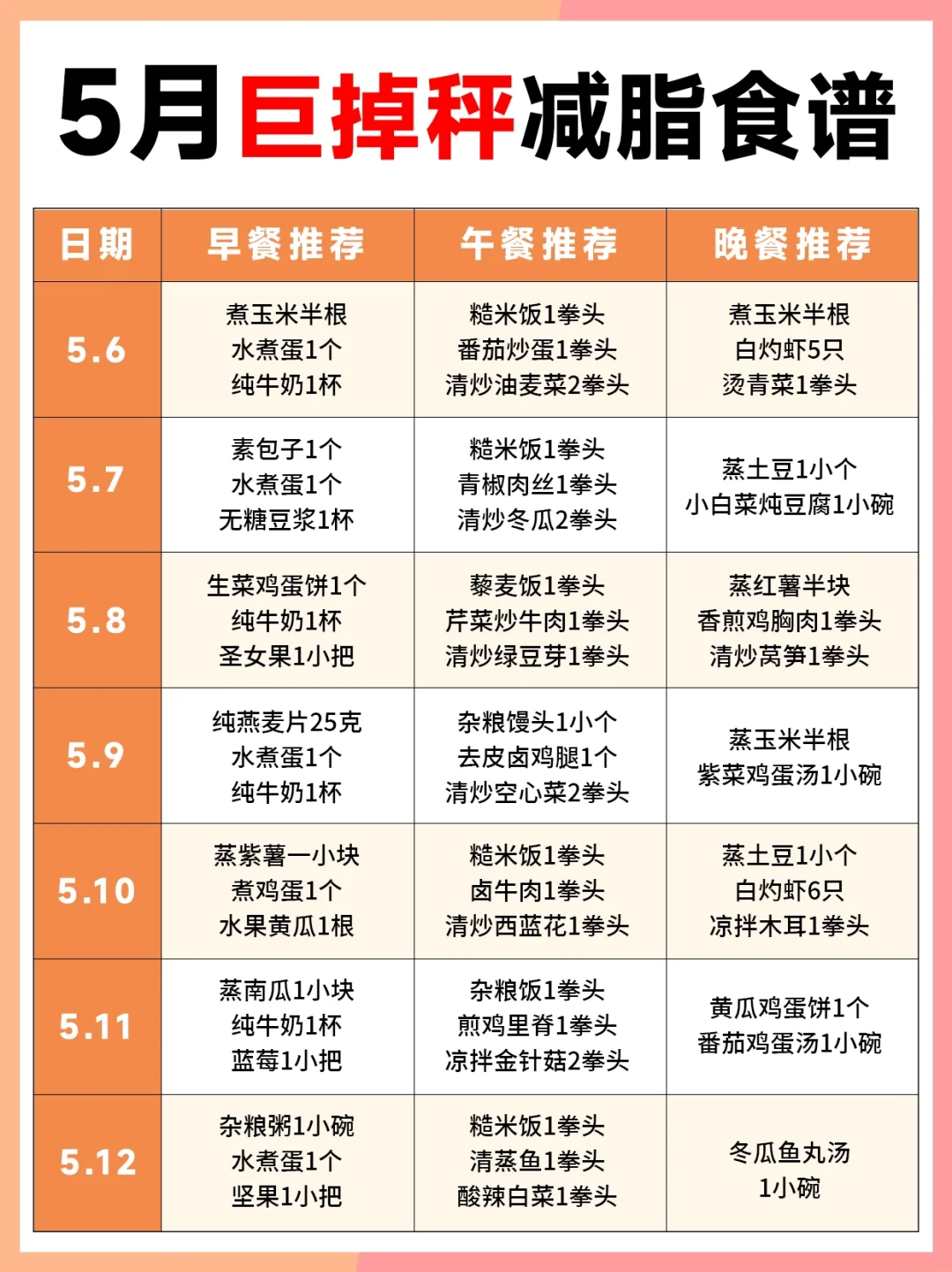 5⃣月巨掉秤减脂食谱来啦~