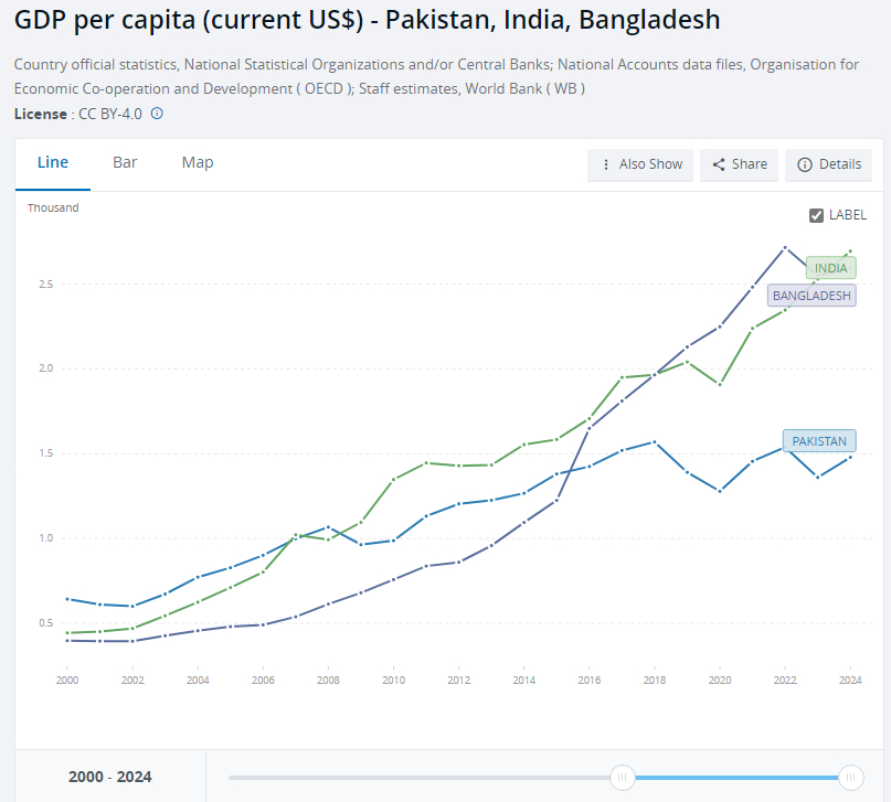 巴基斯坦本来非常惨，但似乎运气真来了说实在的，我以前非常不看好巴基斯坦，经济数据