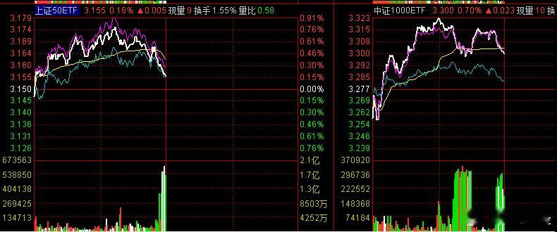 周一盘前给的观点依然适用，指数这里还是震荡预期，上午刚反弹强了一把，GJD又开始