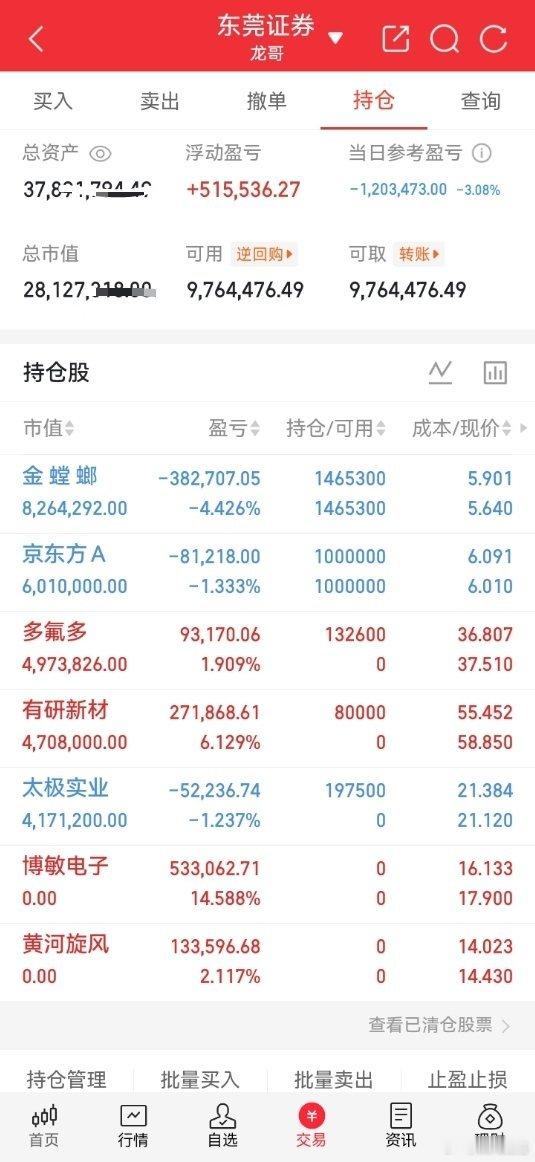 兄弟们，今天就这样收官，明天再战！今天大盘放量杀跌，五千多家个股收跌，账户也回吐