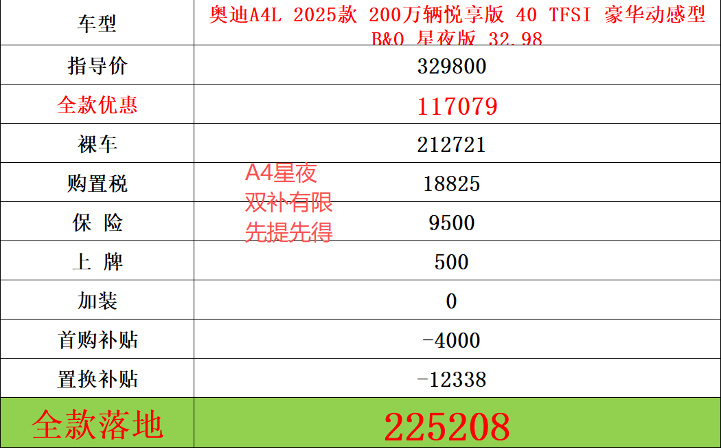 这两天一直发奔驰宝马，特别是奔驰发的比较多，奥迪好像有一点冷落了，其实奥迪A4的