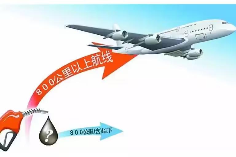 【国内航线燃油附加费再上调】燃油附加费 国内航线燃油附加费将再上调。5月12日，