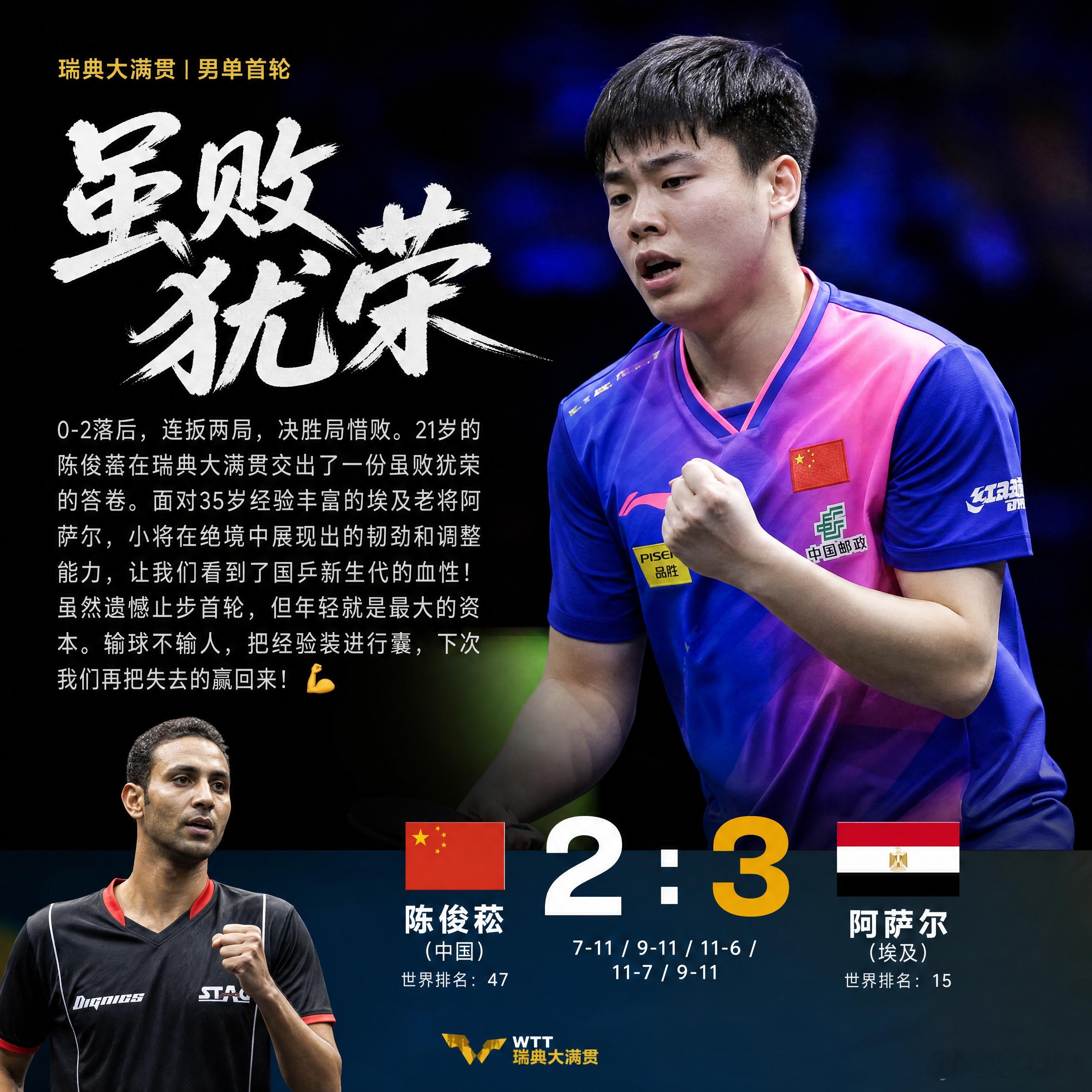 0-2落后，连扳两局，决胜局惜败。21岁的陈俊菘在瑞典大满贯交出了一份虽败犹荣的
