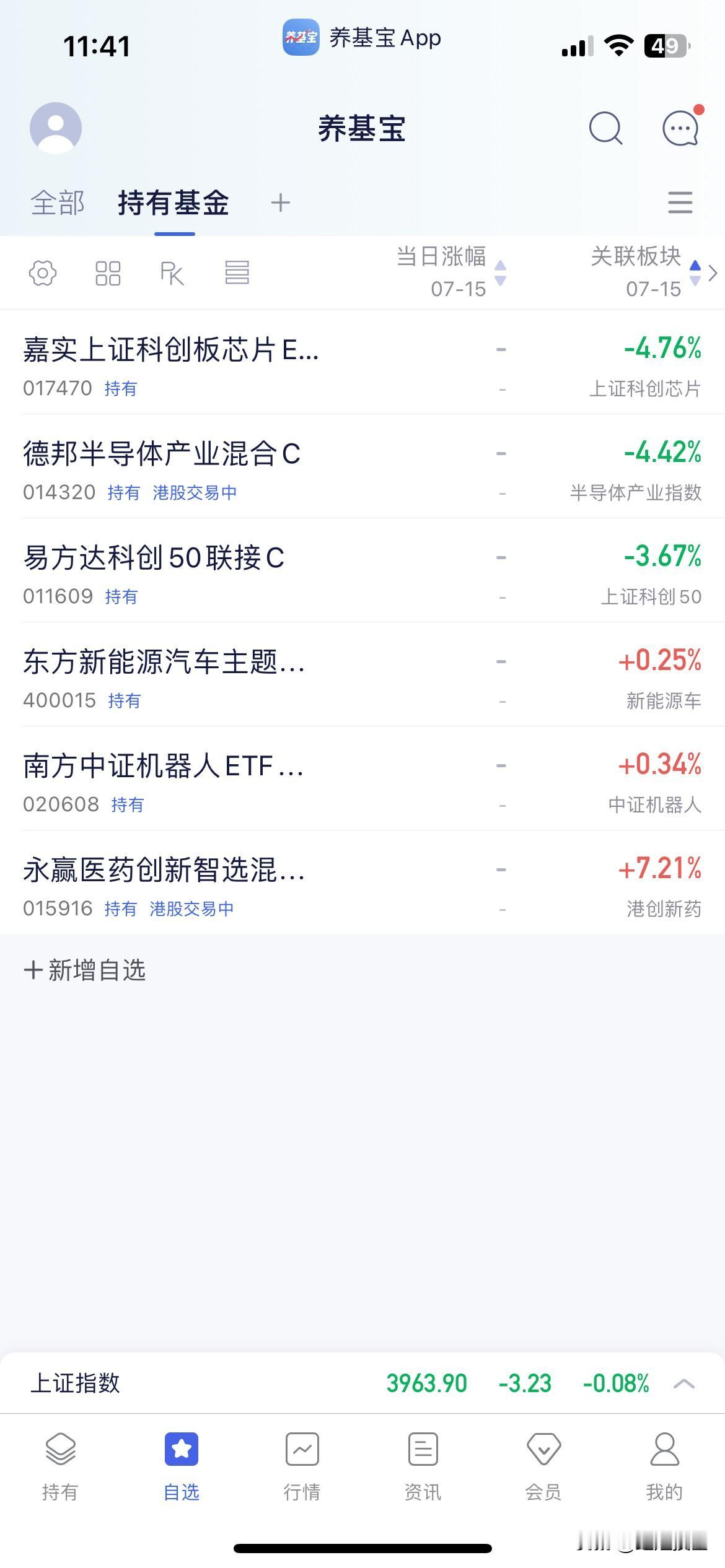7.15午盘点评

早盘指数低开震荡至午盘收盘于3963点，个股方面涨多跌少，上