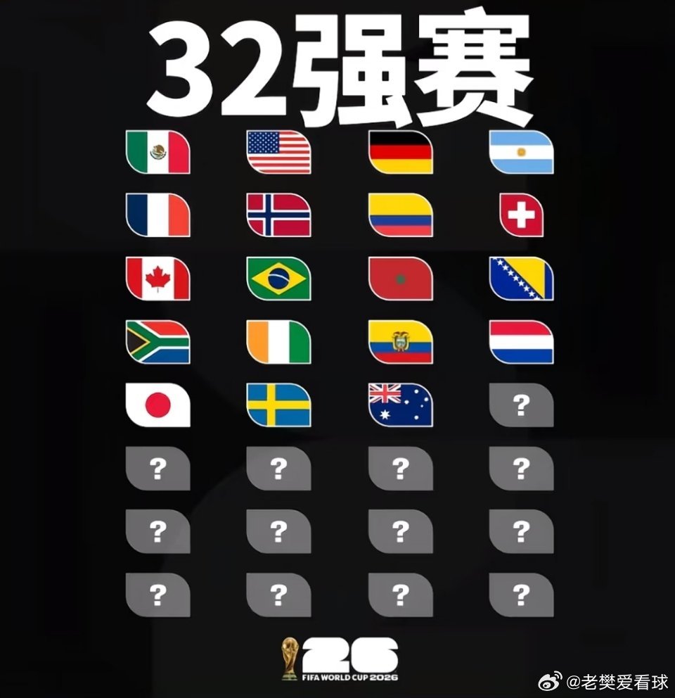 【6月26日🌍世界杯积分速报｜19队晋级！】世界杯32强已有19席落位⚽️截至