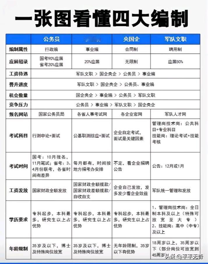 前几年，考研可是大学生的热门选择，为了提升学历、逃避就业压力，很多人哪怕二战、三