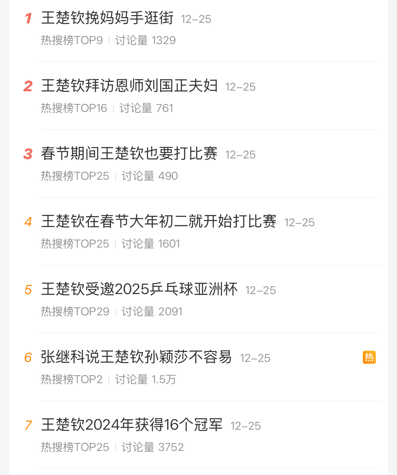 12.25 7个热搜12.24 9个热搜（当天锅凉现身了）12.20-23 9个