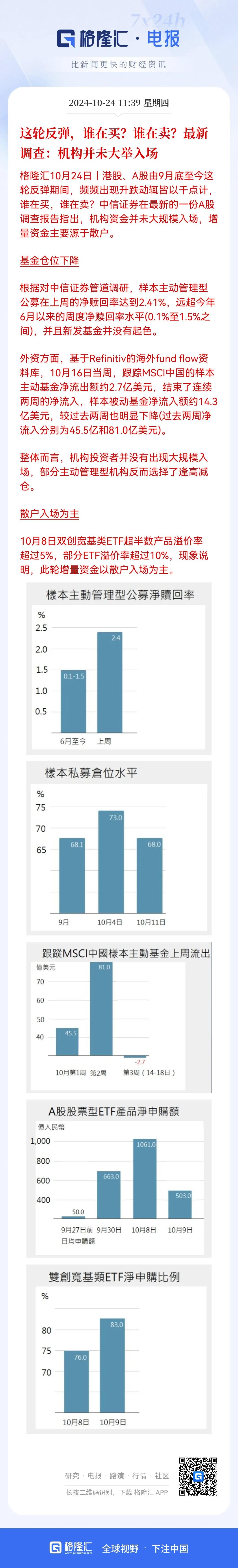 这轮反弹，散户才是最大的功臣！
A股9月底至今的这轮反弹，谁在买，谁在卖？中信证