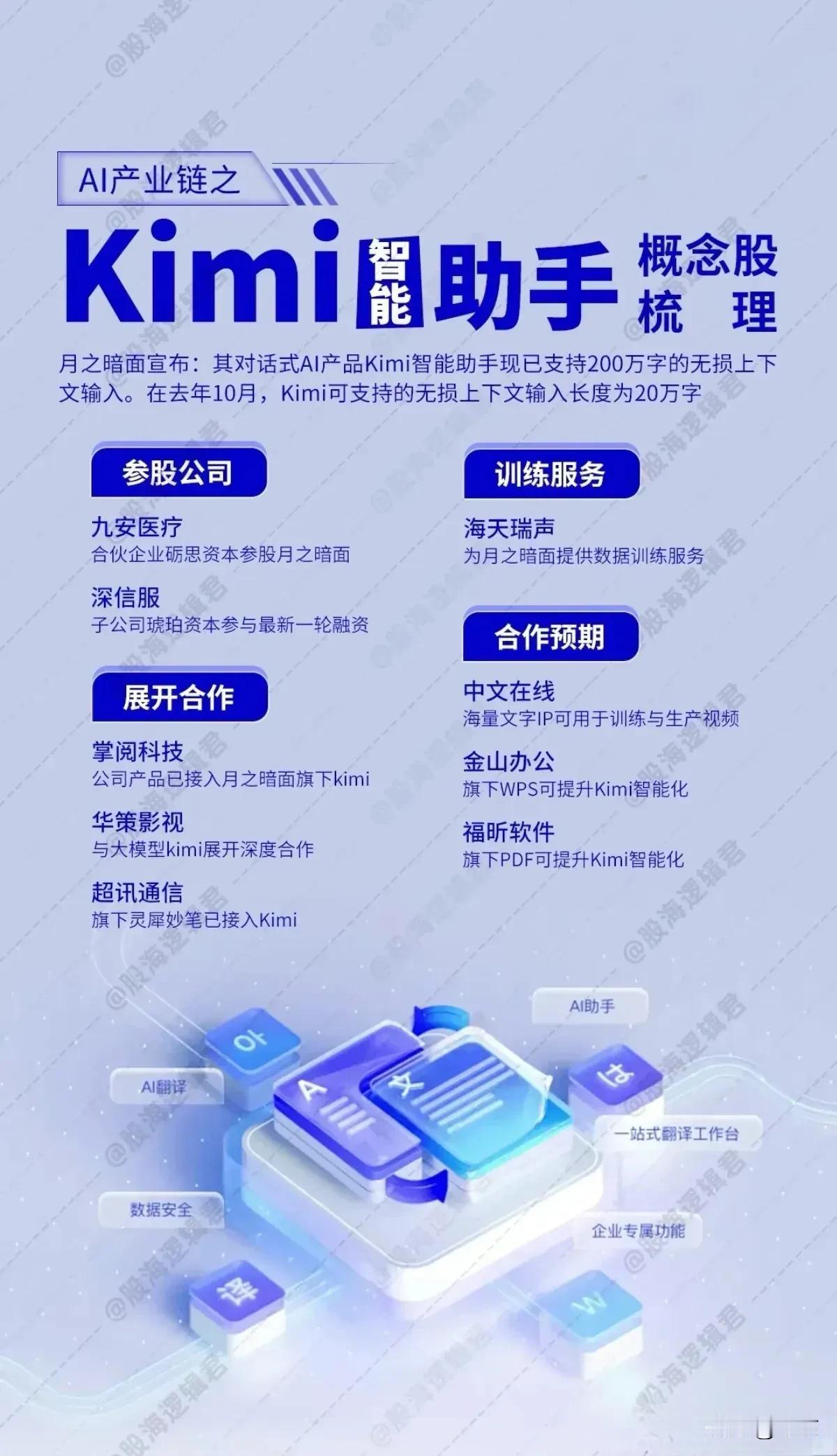KIMI智能助手概念股