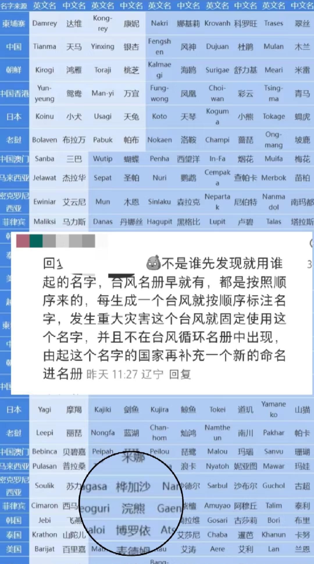 我还说怎么给台风??起桦加沙这种难听名字
今天才知道台风??都是根据台风名册来命