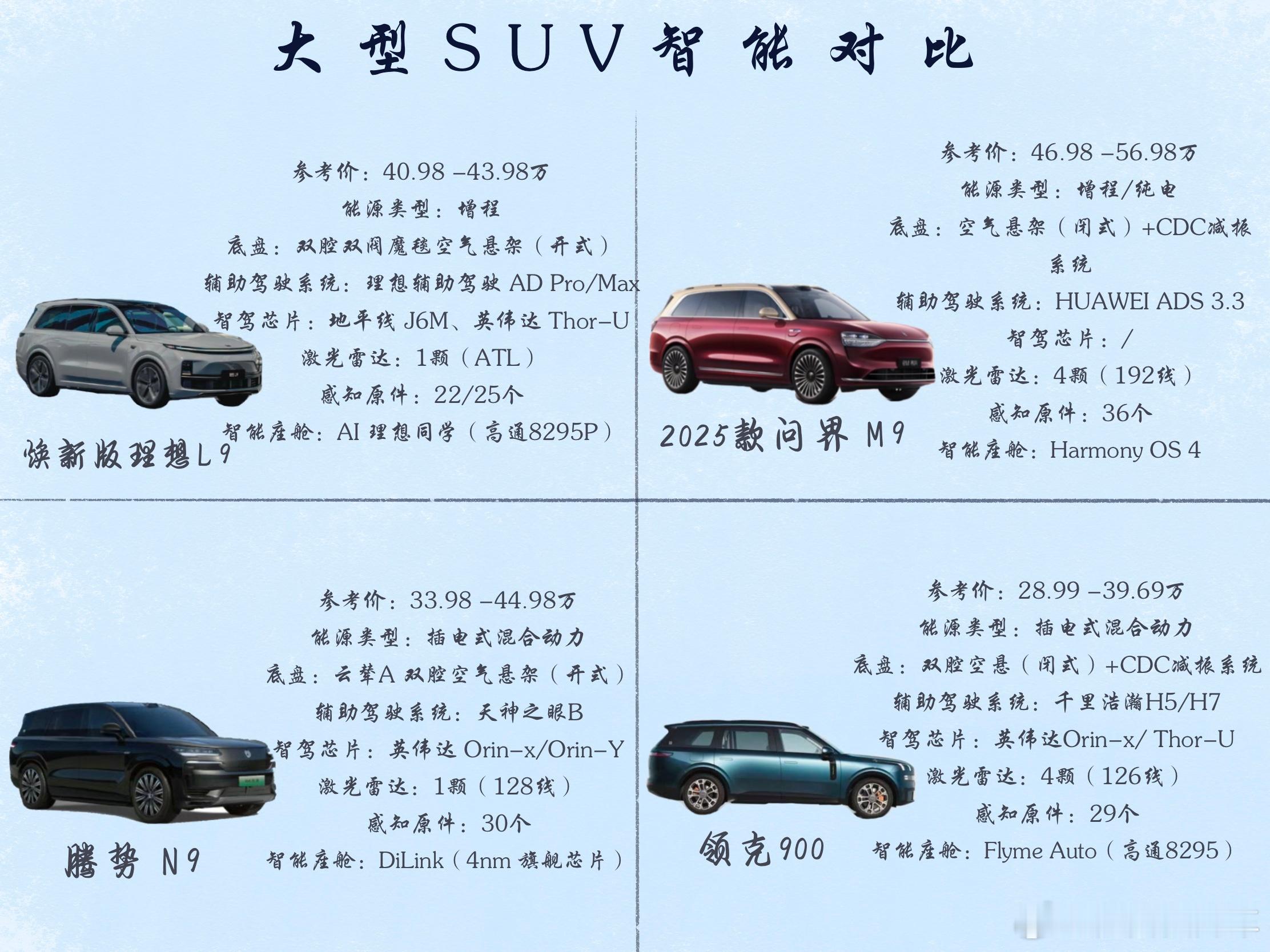 四款当下热度比较高的 大型SUV 智能配置横向对比涉及底盘、芯片、座舱其中理想L