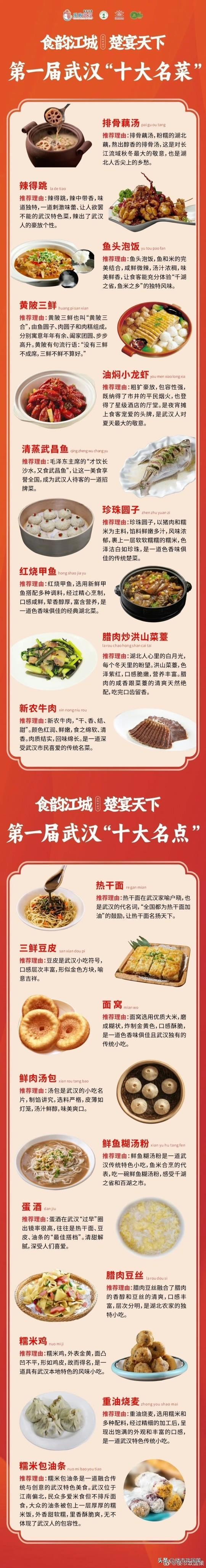 3月21日，汉马又来了！
估计又有1000万人来武汉，
来了之后，到底玩什么、吃
