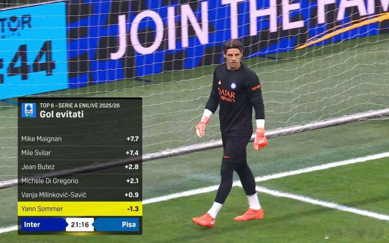 国际米兰vs比萨 索默这下风口浪尖了，球迷和媒体对他的质疑已经到了顶点，赛前意大