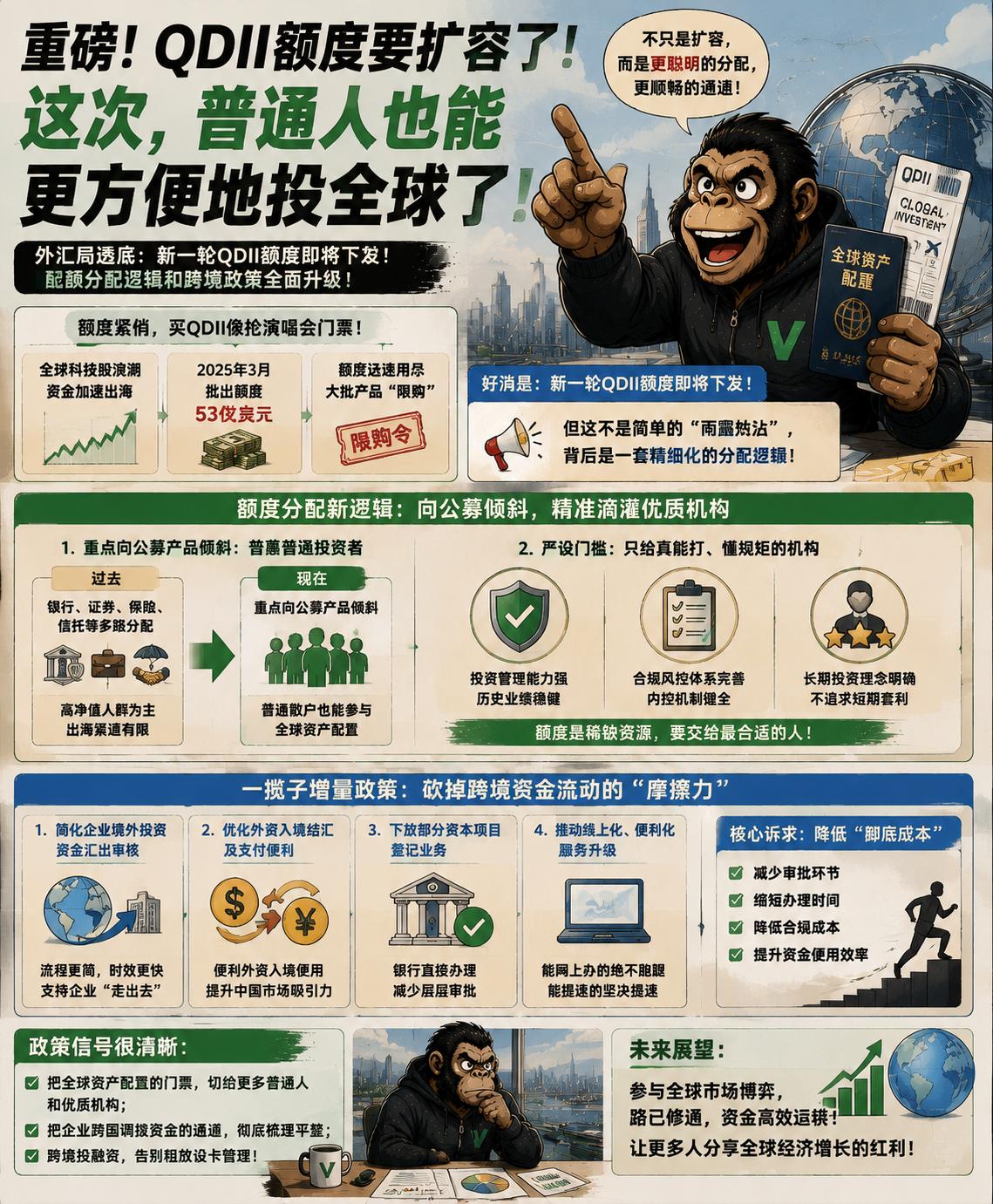 前阵子买QDII基金，基本等于抢热门演唱会门票，大批产品直接挂出“限购令”。没办