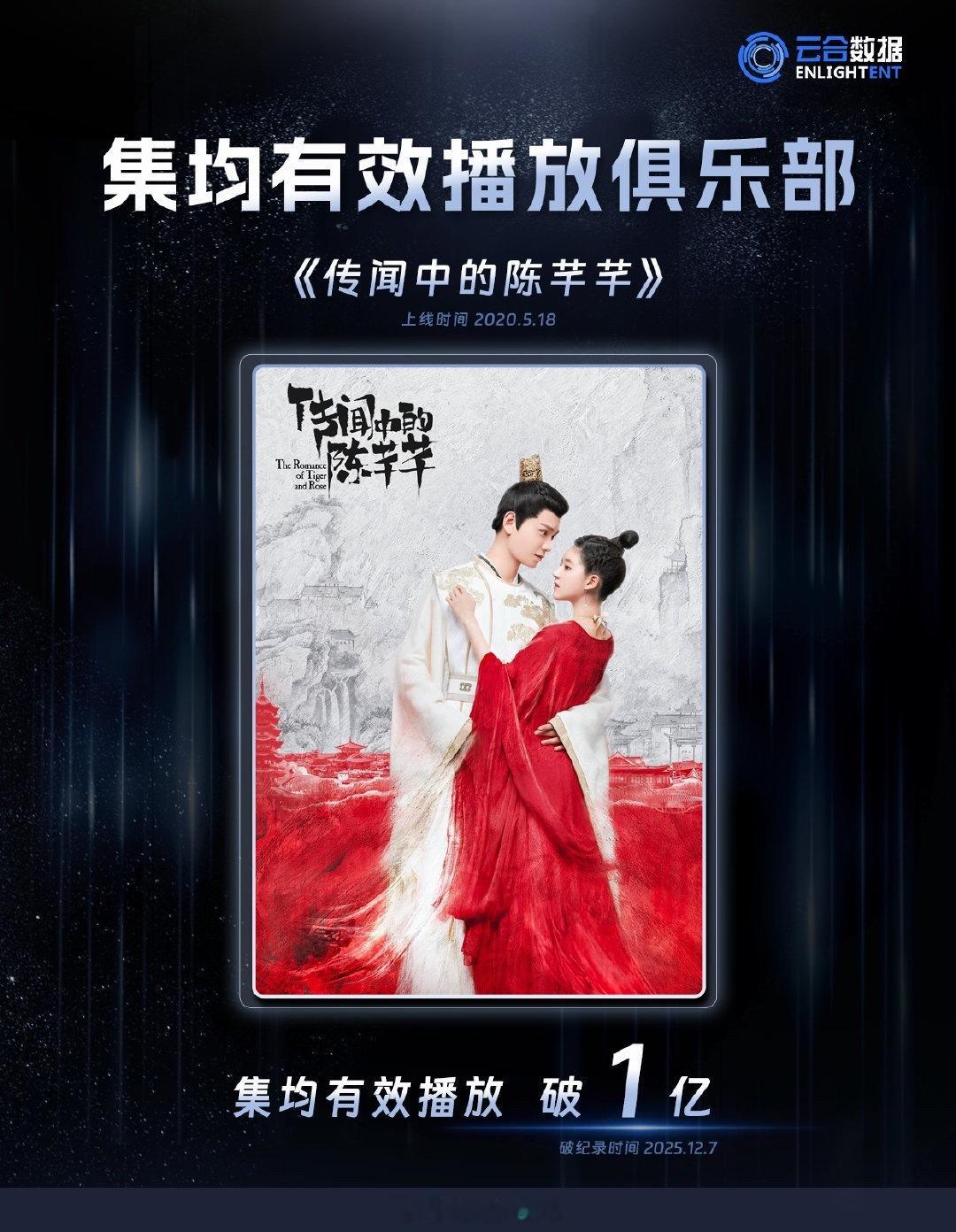 丁禹兮领衔主演传闻中的陈芊芊云合集均破亿了！我第一次看丁禹兮主演的剧就是这部啦！