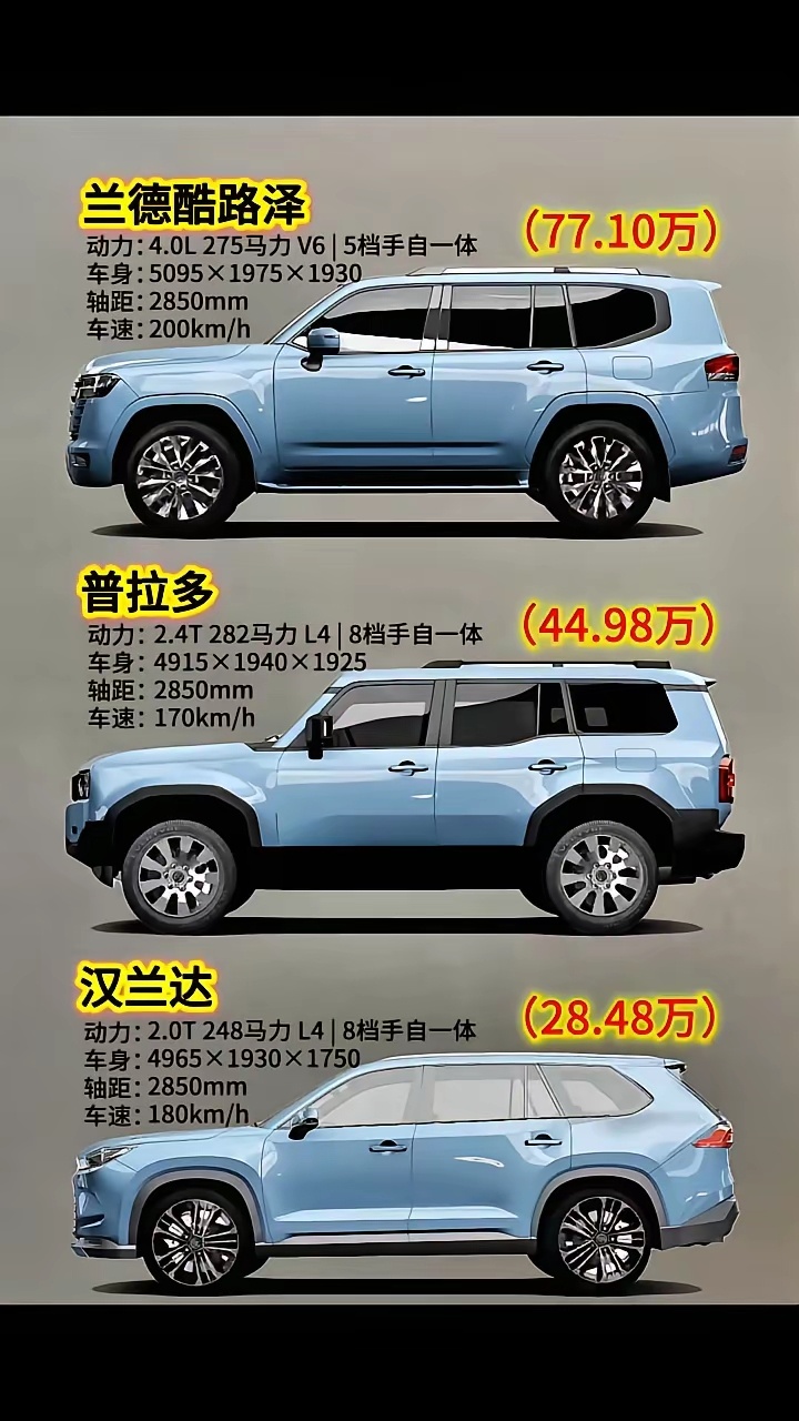 ·兰德酷路泽(77.10万)：车身：5095×1975×1930，轴距：2850