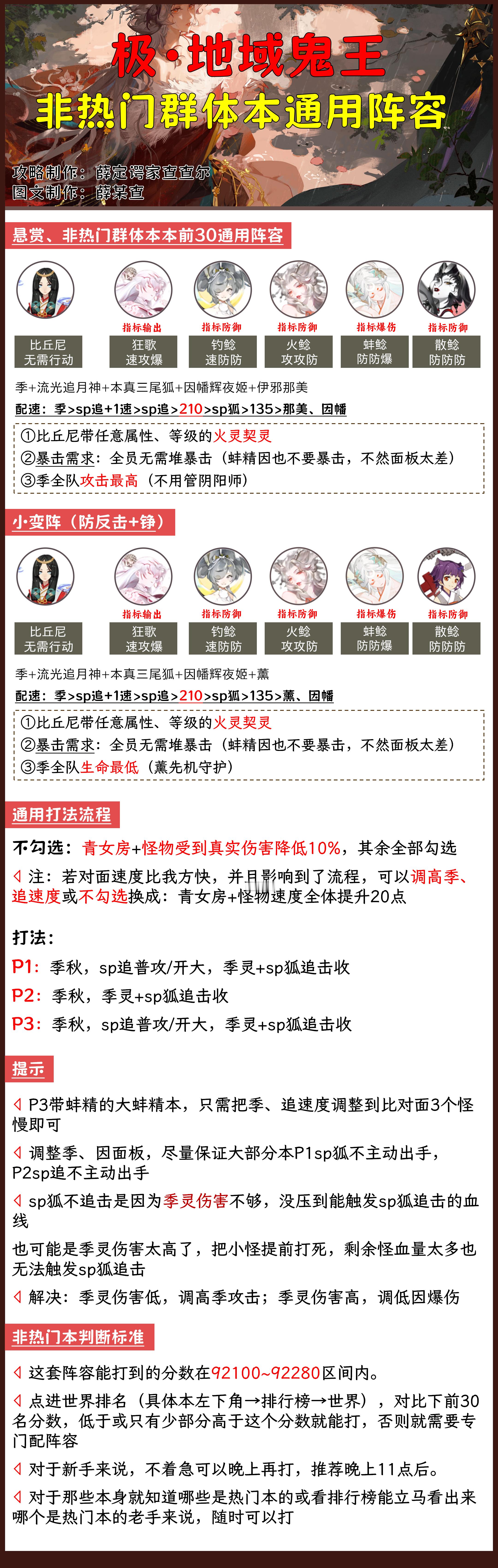 #阴阳师手游[超话]##超话创作官##游点热闹# 【极地鬼】非热门群体本通用阵容