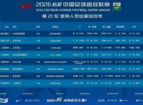 欧冠决赛裁判执法中超 成都蓉城冲冠，武汉三镇保级，两队都急需积分。比赛本身就有看