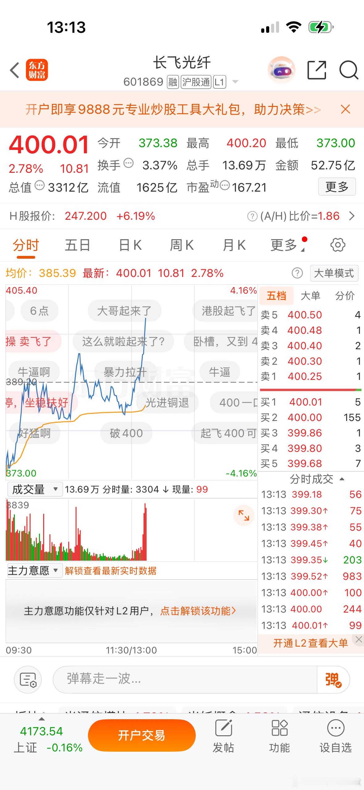 $长飞光纤 sh601869$ 好样的，继续加油