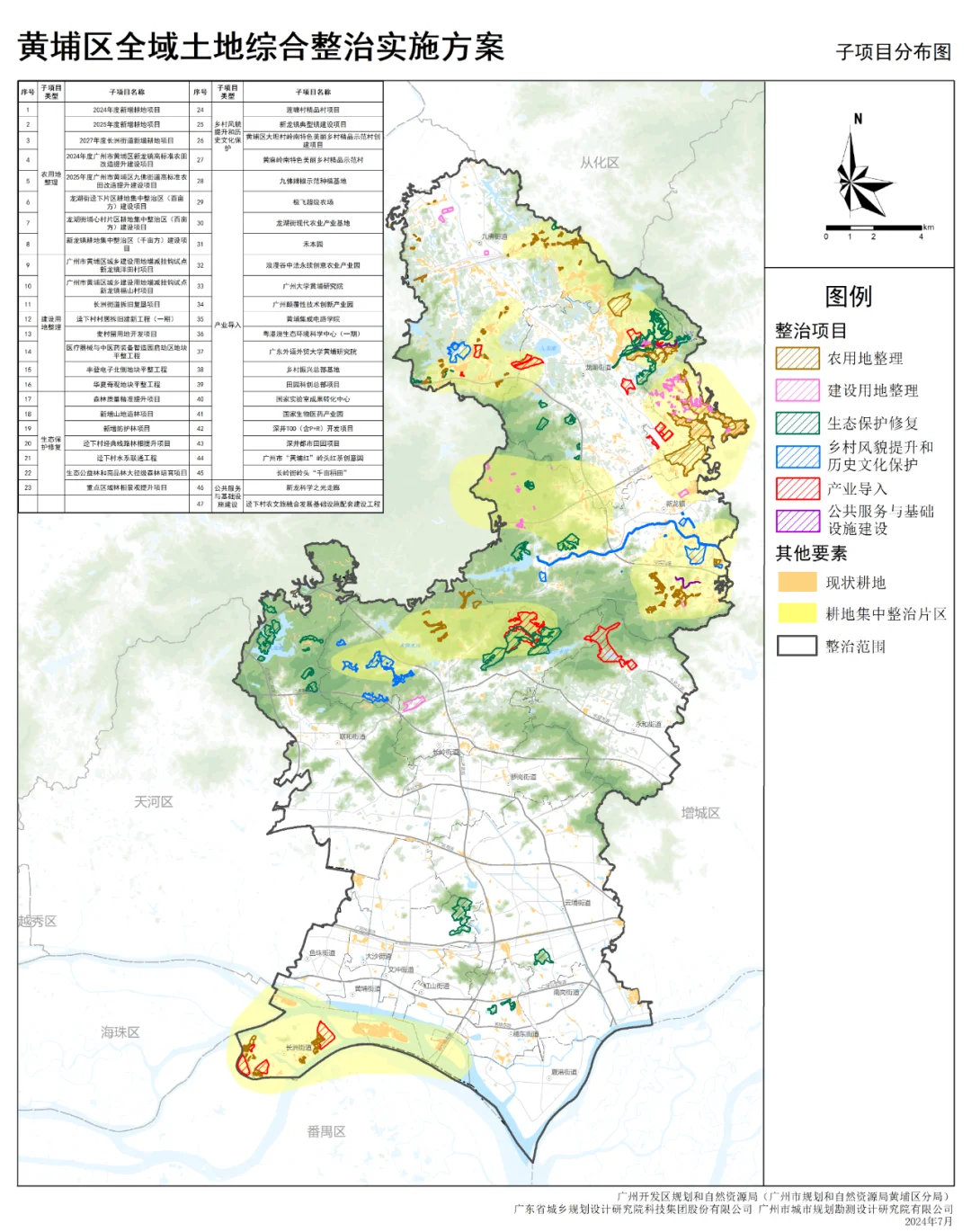 广州市黄埔区全域土地综合整治子项目分布图