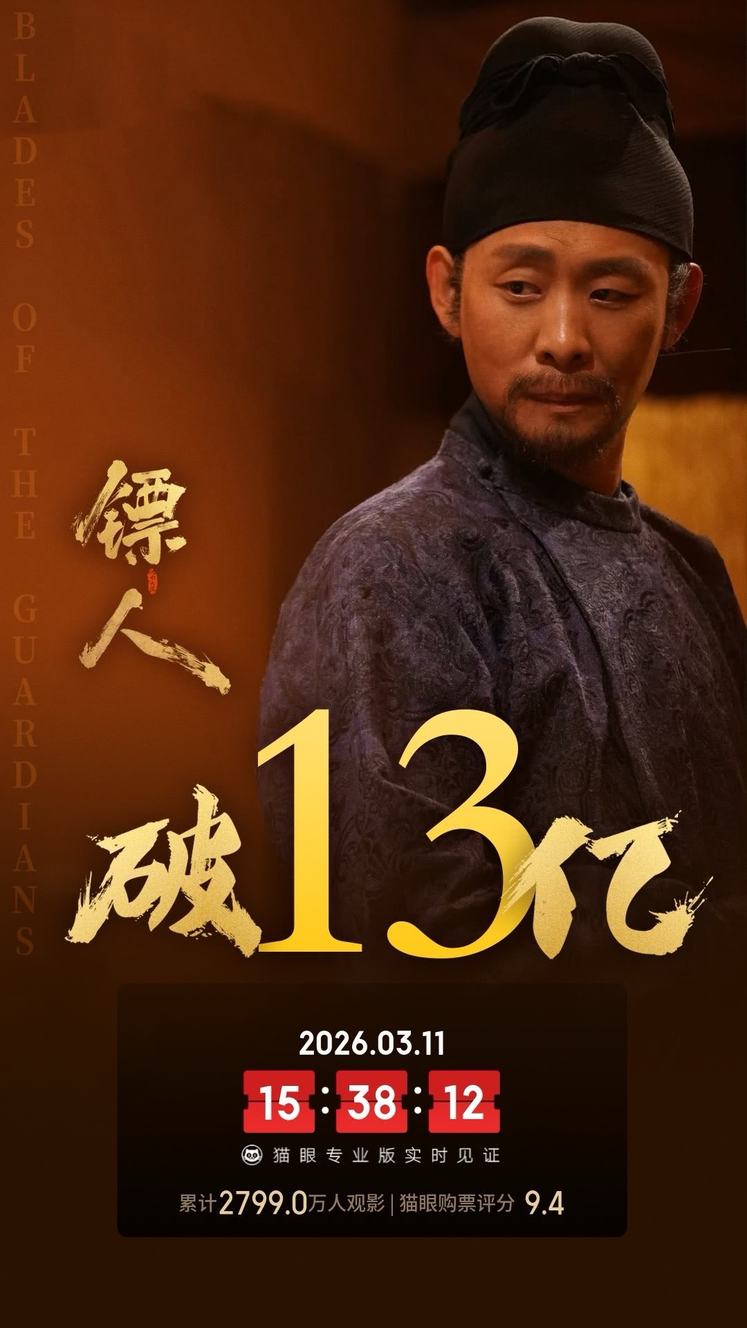 镖人风起大漠票房破13亿镖人票房破13亿  据猫眼专业版数据，电影《镖人：风起大