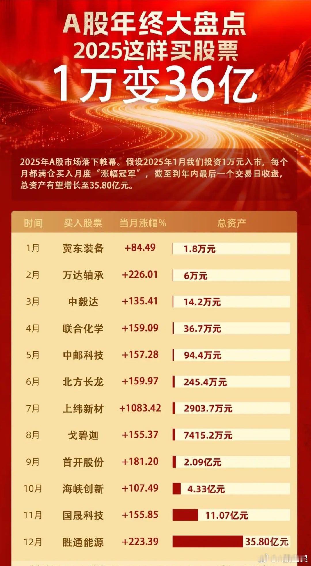 A股投资 通过股市看人性的弱点比如说，每个人都想 买在最低点，卖在最高点，或者说