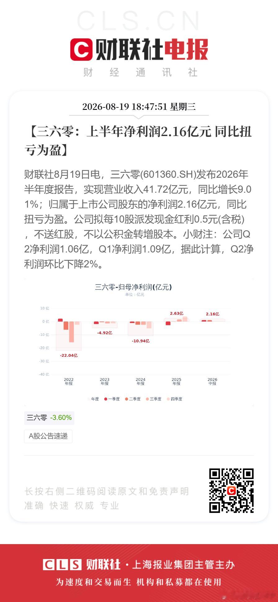 三六零最新业绩三六零上半年扭亏为盈【三六零：上半年净利润2.16亿元 同比扭亏为