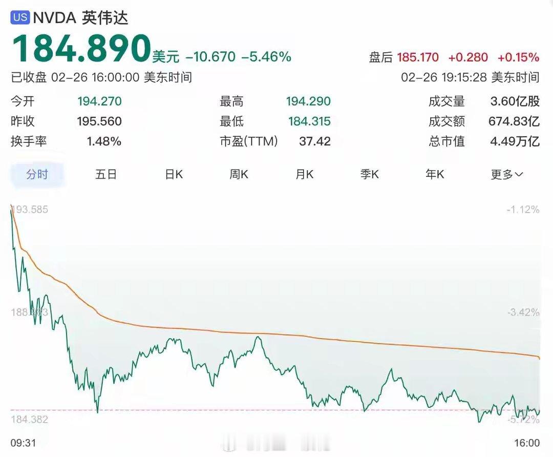 英伟达市值蒸发1.77万亿一场源于海外算力链阶段性见顶的标志性事件，不仅让英伟达