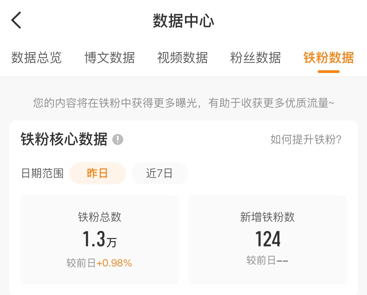 昨天我发啥了？咋来那么多老铁？