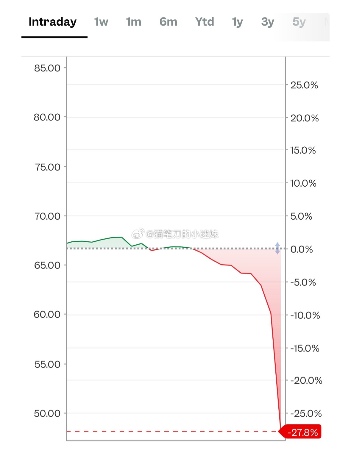 万科在获得大股东220亿借款额度后，明明是再次补充了资金流动性的利好，美元债券却