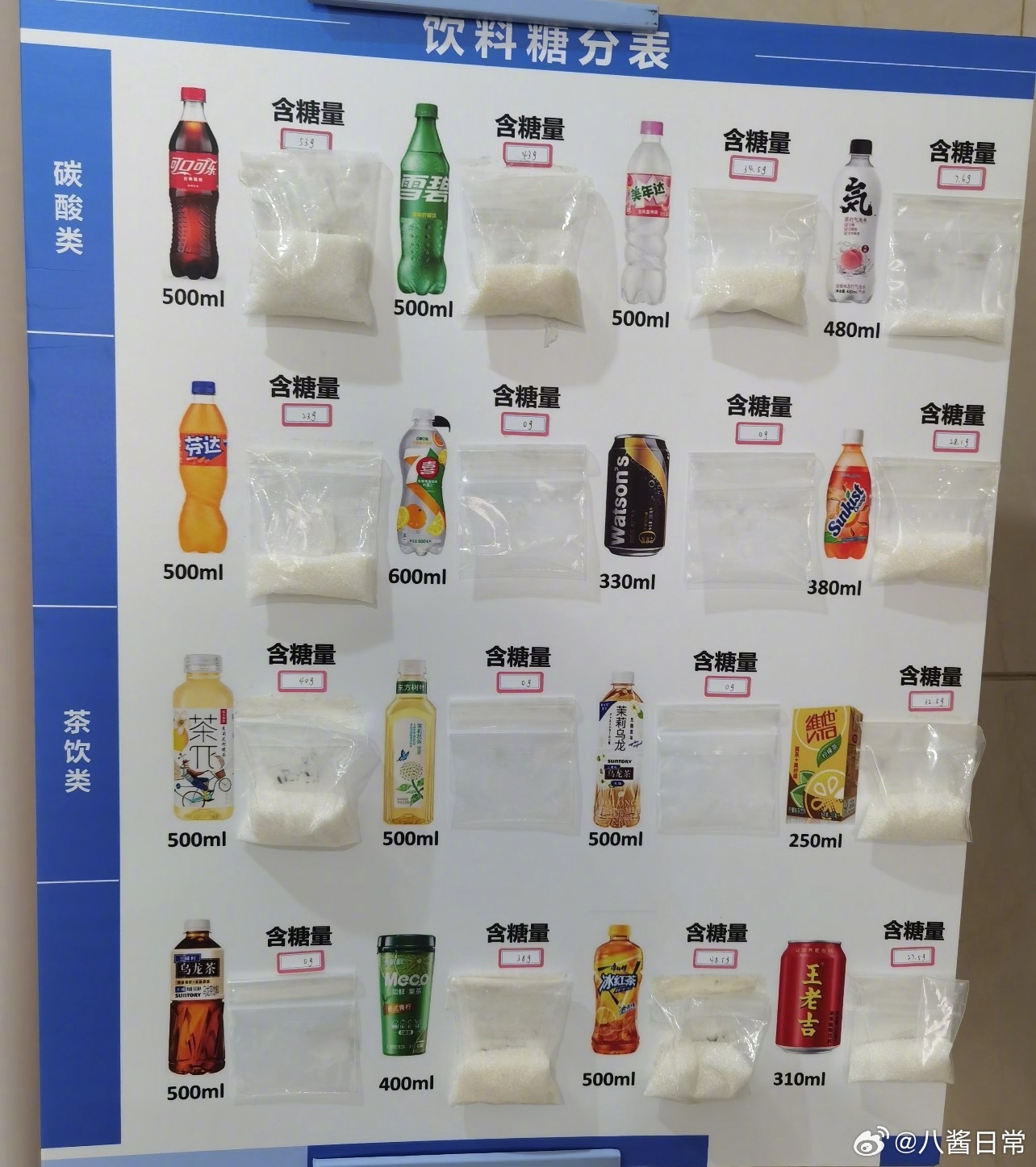 医院的饮料糖分表好直观 ​​​