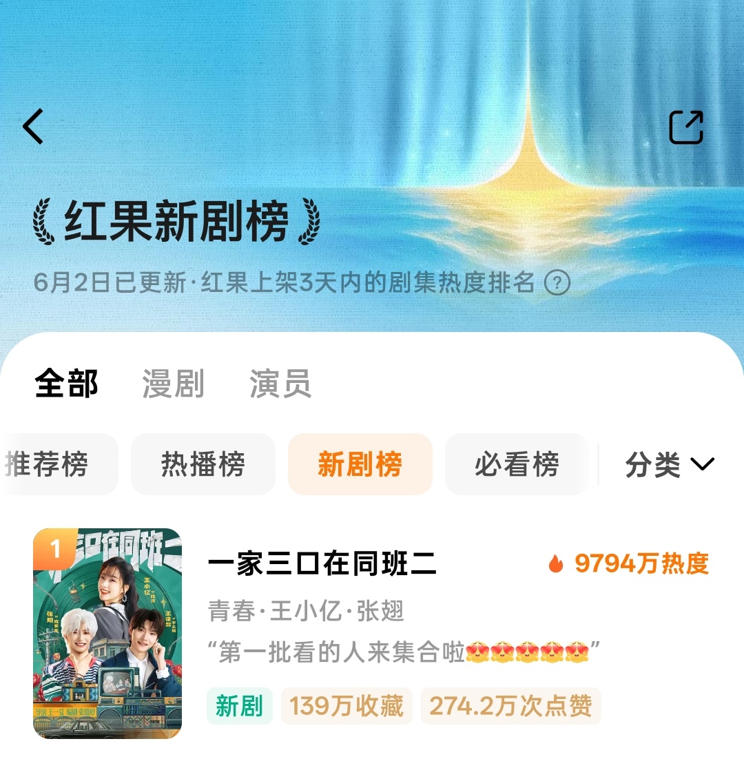 演员张翅 zc张翅一家三口在同班2 恭喜张翅《一家三口在同班二》双榜第一☝🏻