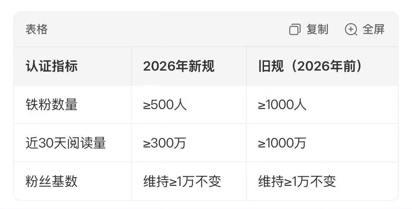 这是真的假的金v要降要求了吗