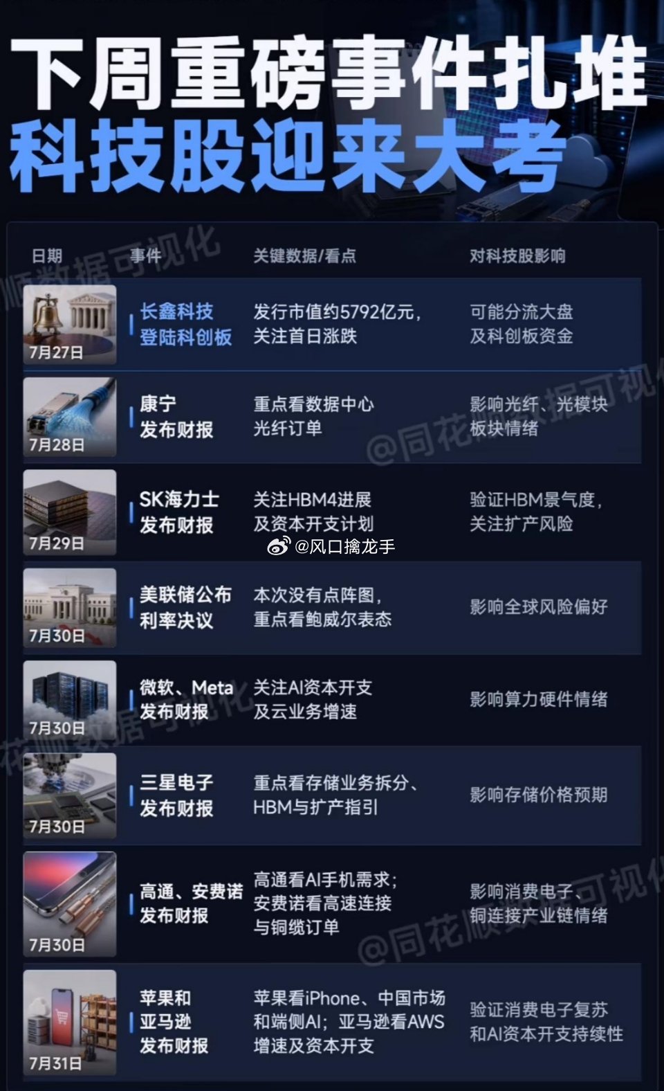 科技股下周大考！重磅事件扎堆，市场三种情景推演一、下周核心事件全景（全球超级博弈