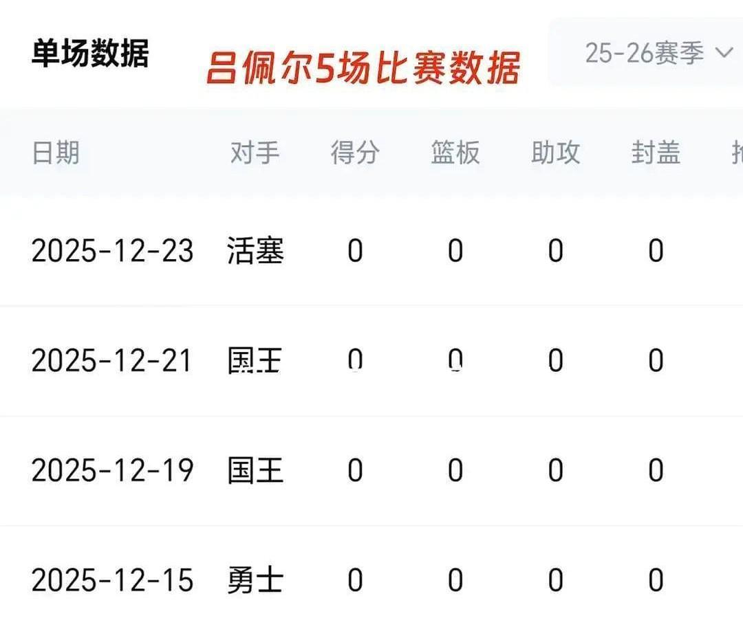 杨瀚森首轮16顺位加盟开拓者，本该是高光时刻，现实却狠狠打脸。
场均2.7分，这