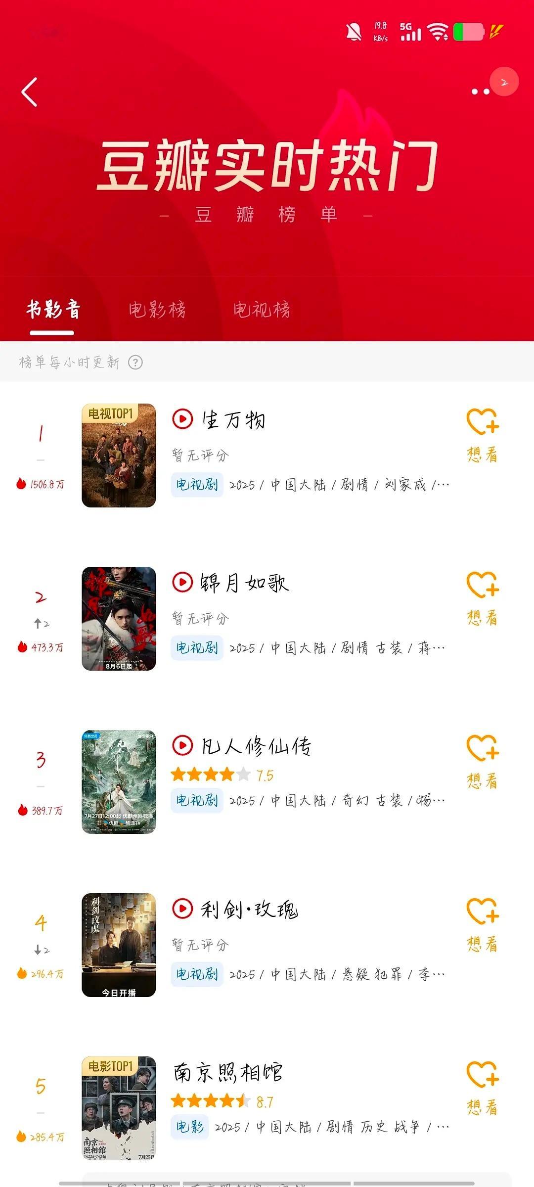 生万物在豆瓣直接爆了。。。 ​​​