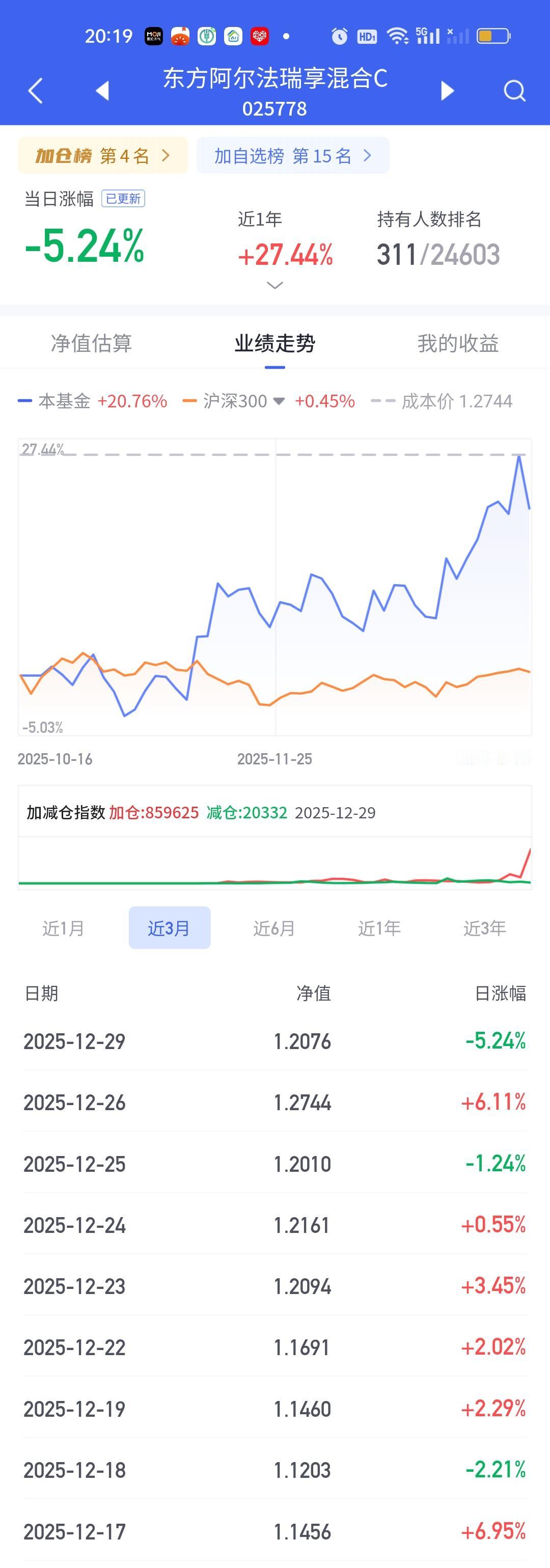 这个落差实在太大了，以5W为例，上周五全部走掉，今天可以少损失50000*5.2