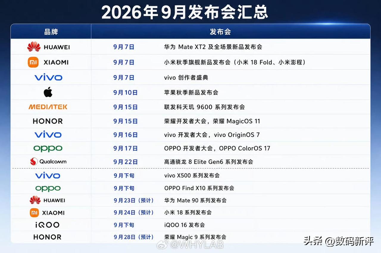 9月全发布会汇总[奸笑]今天就是华为小米还有vivo都有发布会，接着就是10号苹