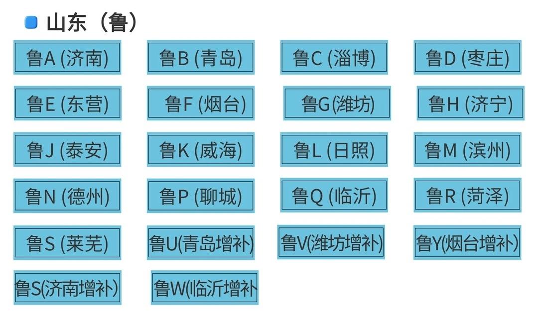 山东出现增补牌，说白了根本原因就是车太多了，山东早些年按地市排到了鲁R，中间跳过