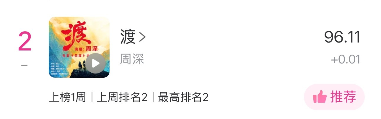 周深   📣 6.16☀ Uni提醒📣米米们睡前看看TX音乐棒里的uni棒和