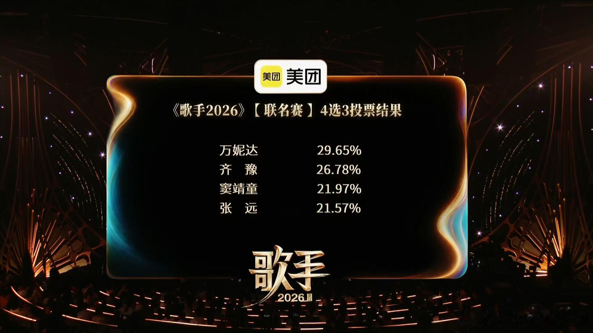 歌手歌手2026第七期联名赛得票数统计歌手‖ 