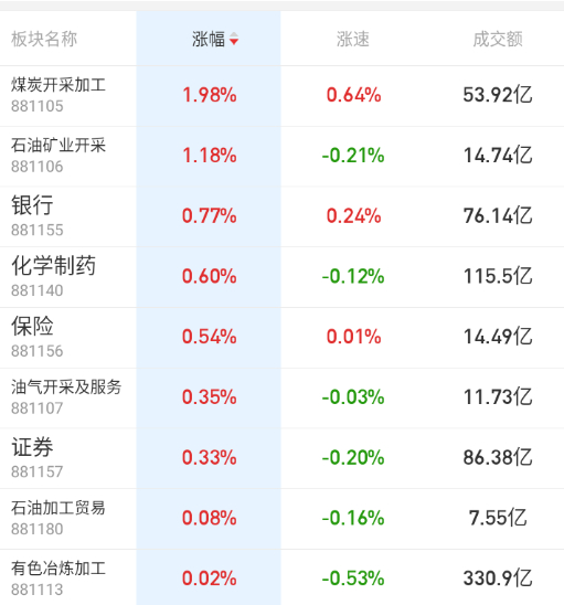 还是老登 ​​​